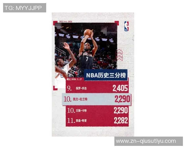 杜兰特生涯三分球突破2291个正式跻身历史前十乔治紧随其后排名第九